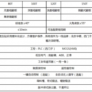 移動式液壓翻板